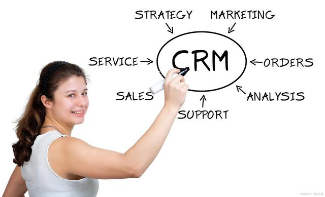 CRM的定义是什么