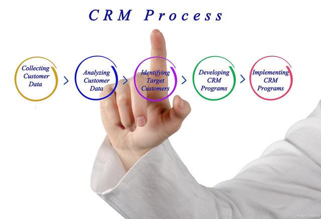 CRM系统的流程图