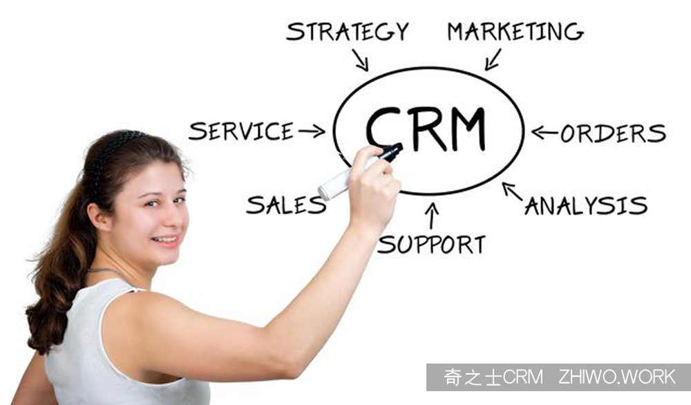 CRM客户软件