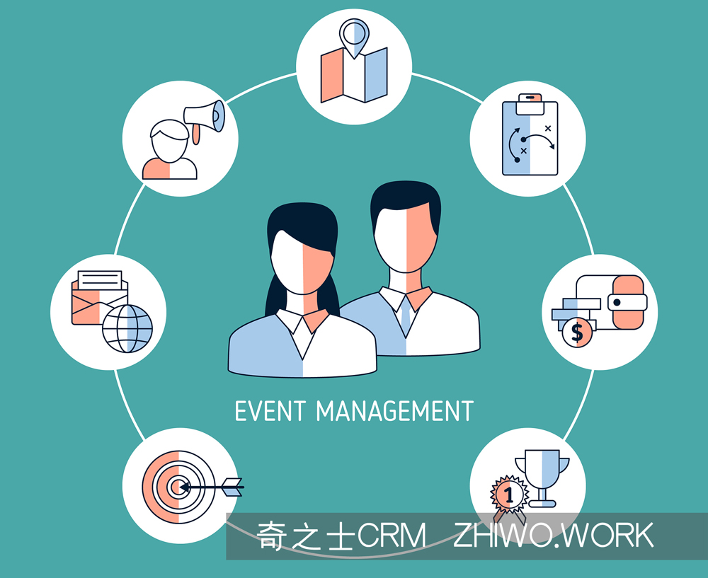 详细解析CRM系统的功能