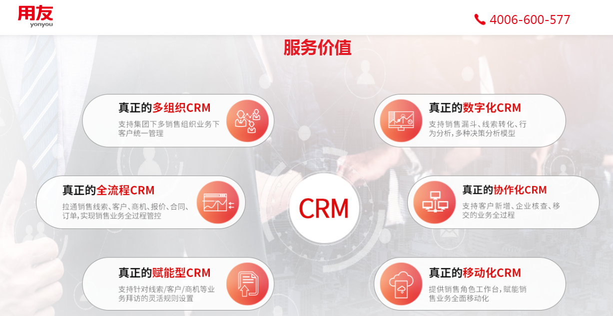 用友CRM