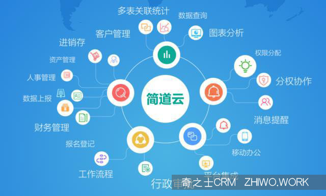 简道云CRM