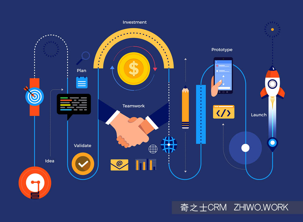 CRM销售管理系统