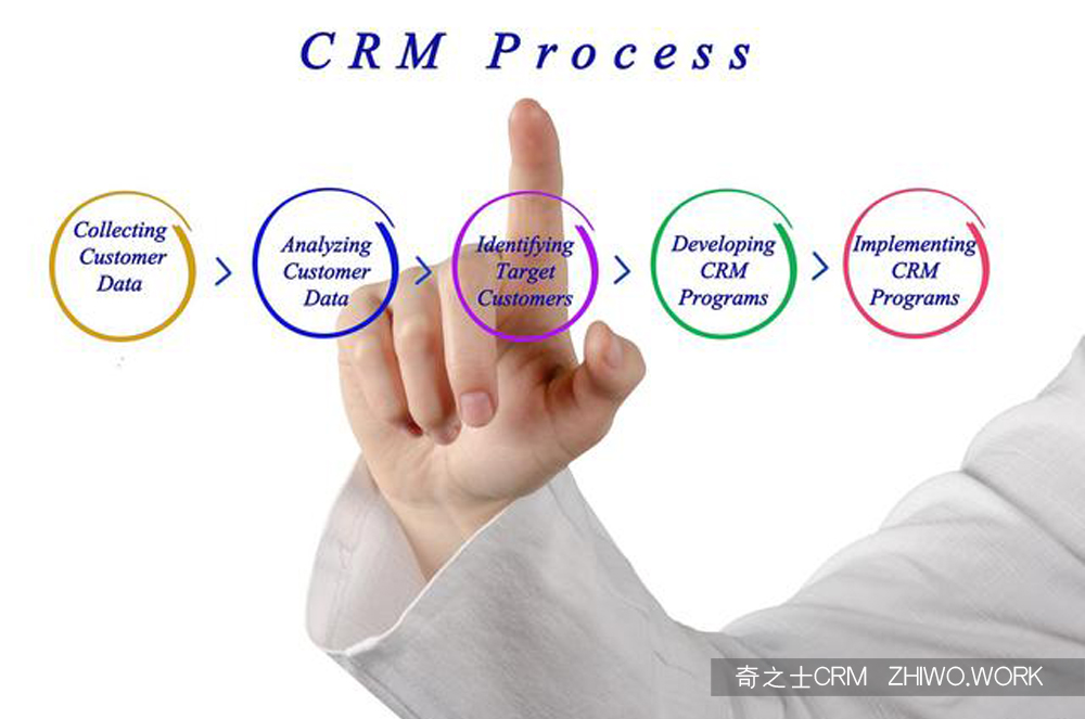 免费版CRM